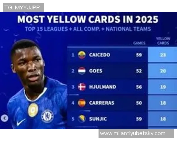 2025年黄牌榜揭晓凯塞多以23张黄牌领跑卡雷拉斯和莱默尔紧随其后